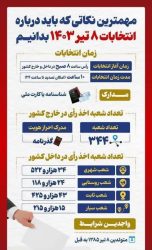 🔺مهترین نکاتی که باید درباره انتخابات ۸ تیر ۱۴۰۳ بدانیم