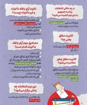 انتخابات در چه حالتی به دور دوم کشیده می‌شود؟