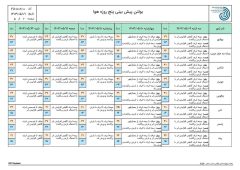 پیش بینی وضع هوای استان مازندران   