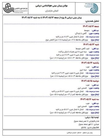 پیش بینی وضع هوای استان مازندران   