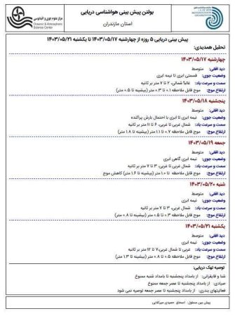 پیش بینی وضع هوای استان مازندران   