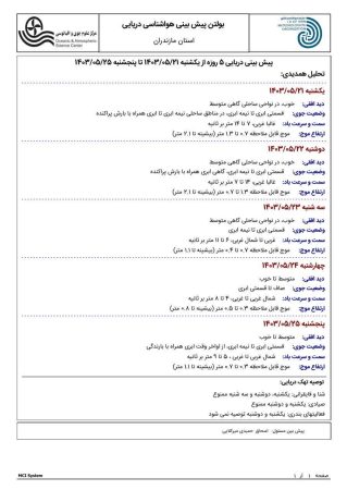 پیش بینی وضع هوای استان مازندران   