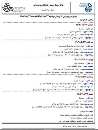 پیش بینی وضع هوای استان مازندران   