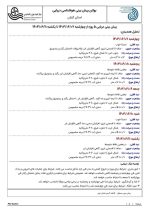 پیش بینی وضع هوای استان مازندران   