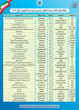 پایگاه انتخاب رشته کنکور سراسری و موسسات آموزش عالی ۱۴۰۳