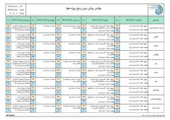 پیش بینی وضع هوای استان مازندران   