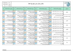 پیش بینی وضع هوای استان مازندران   